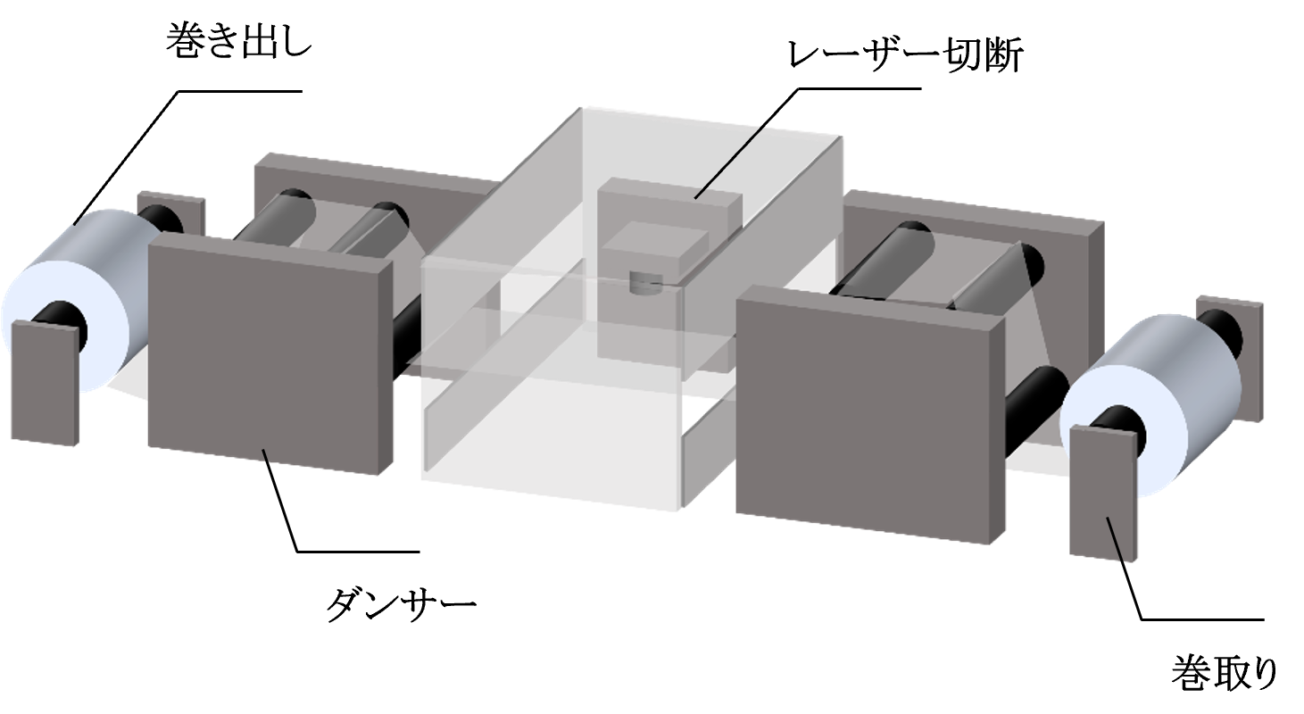 電極タブ成型装置