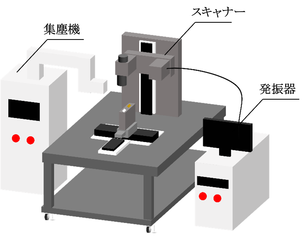 注液口溶接装置