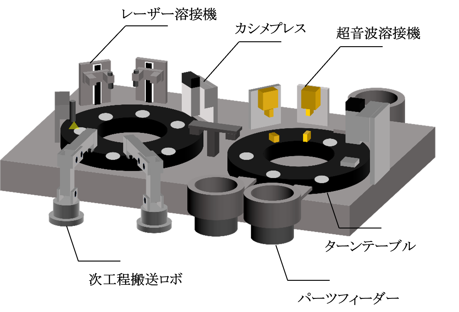 自動安全弁組立装置