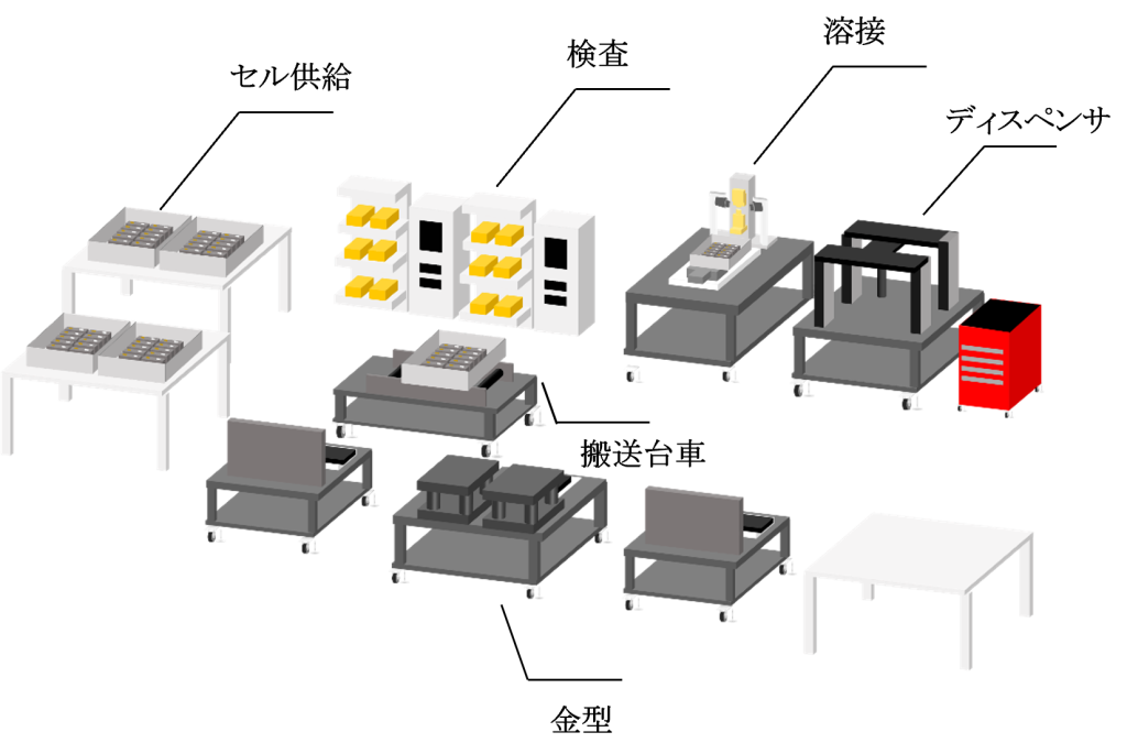 スタンドアロンモジュール組立設備群
