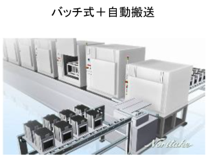 真空乾燥炉(バッチ式+自動搬送)