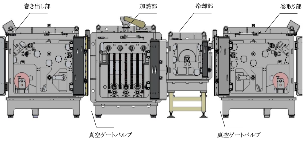 真空ロールtoロール乾燥炉