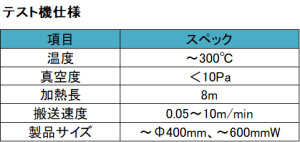 真空ロールtoロール乾燥炉温度プロファイル例