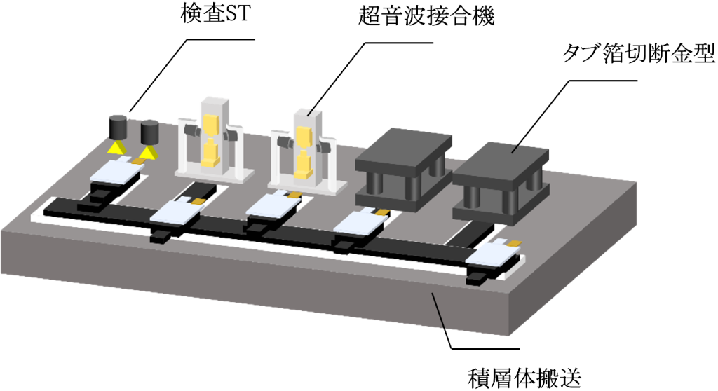 自動タブ接合機