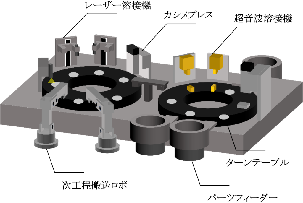 自動安全弁組立装置(円筒/角型)