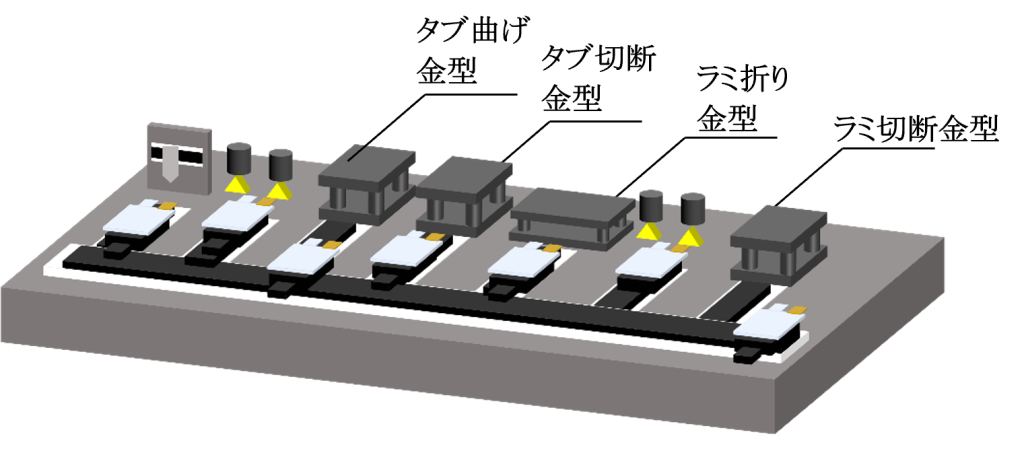 ラミネート切断/折りタブ切断/折り装置
