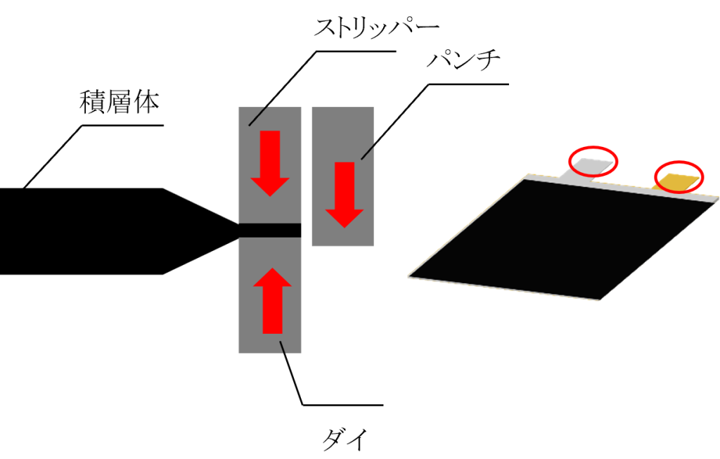 タブ箔切断金型