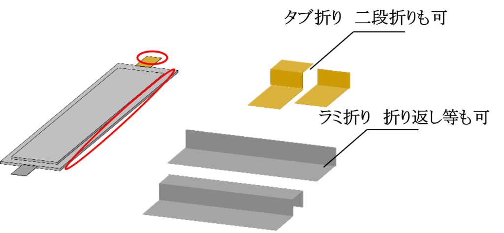 ラミネート/タブ折り金型